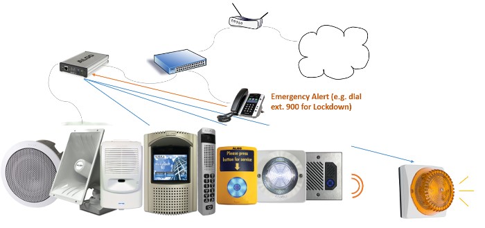 config_emergency alerting config_emergency alerting
